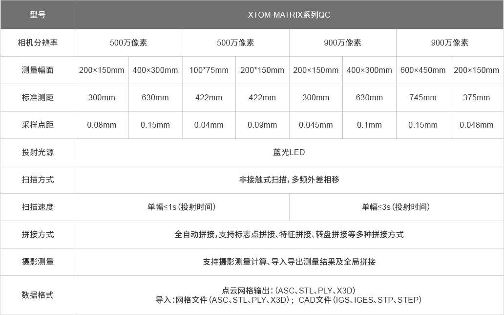 拍照式三維掃描(結(jié)構(gòu)光) 拍照式三維掃描(結(jié)構(gòu)光)