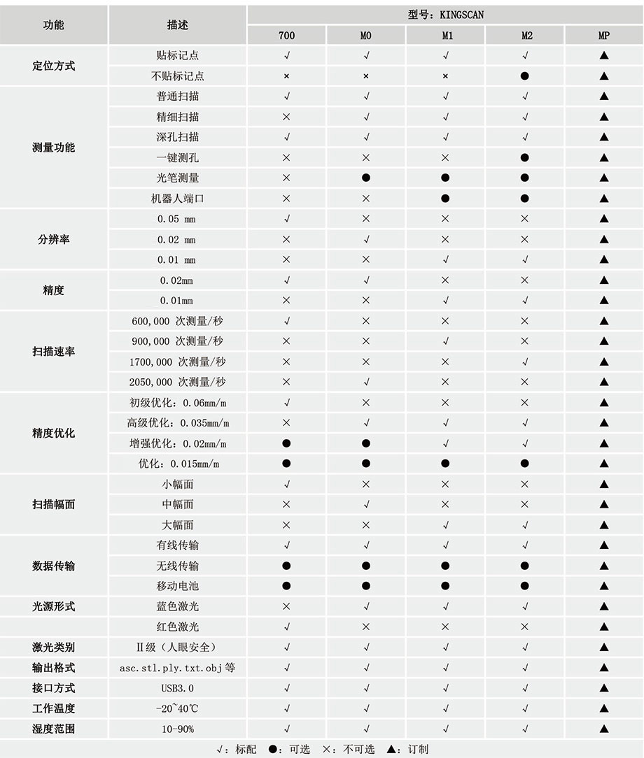 JEAMM-KINGSCAN手持式三維激光掃描儀