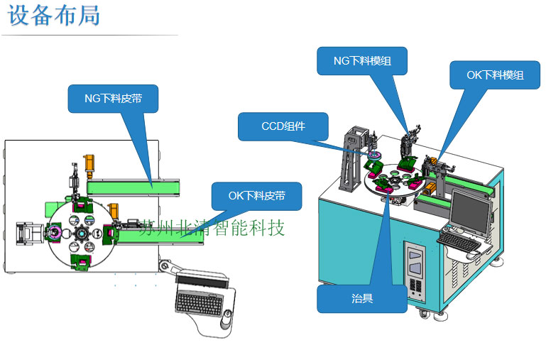 尺寸測量設計方案