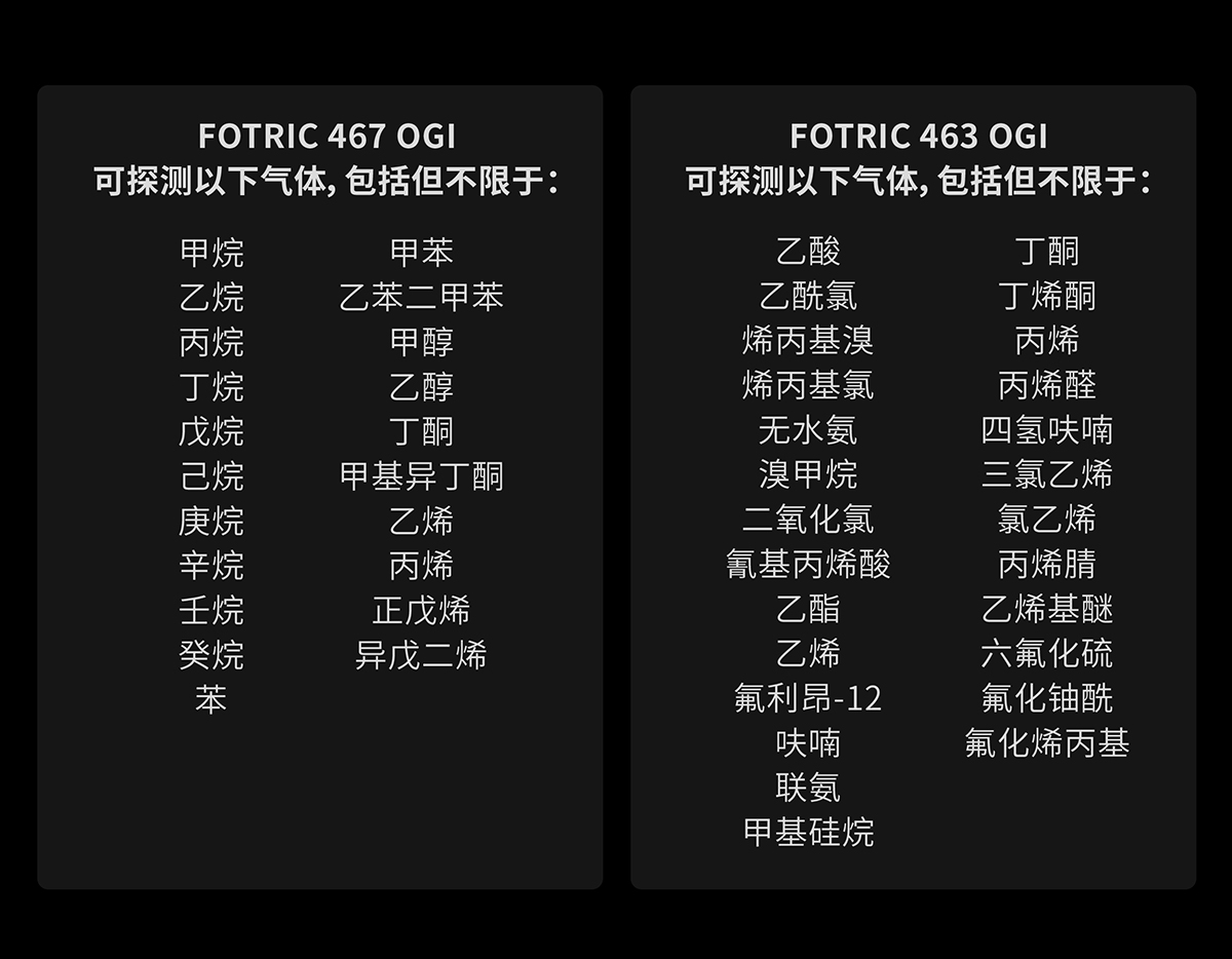 氣體檢漏成像FOTRIC 460OGI