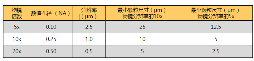 自動清潔度分析系統(顆粒大小分析設備) 自動清潔度分析系統(顆粒大小分析設備)