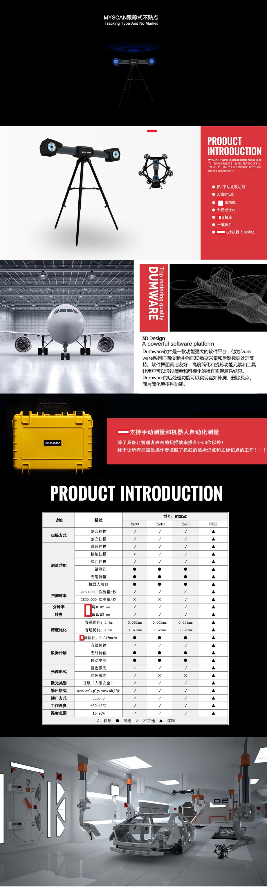 DUUMM追蹤式球形不貼點三維掃描儀 DUUMM追蹤式球形不貼點三維掃描儀